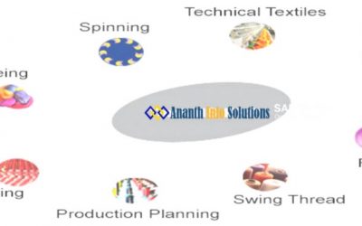 SAP business one companies in Chennai