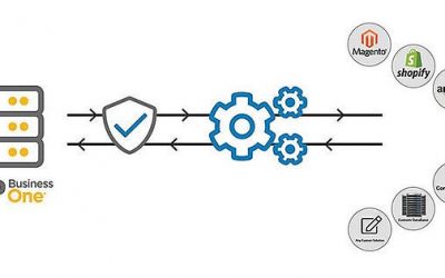 ERP Solution providers in Chennai