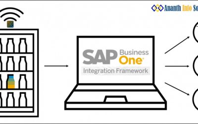 SAP business one companies in Chennai