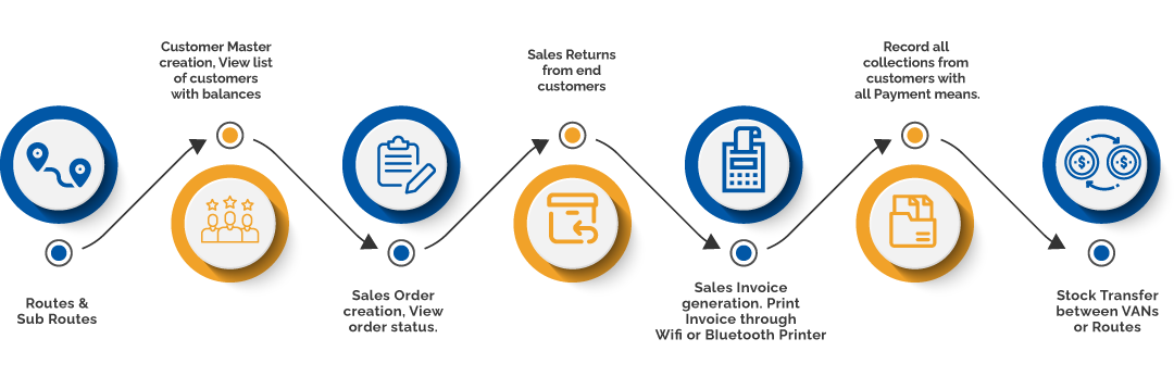 SAP Business 1 partner