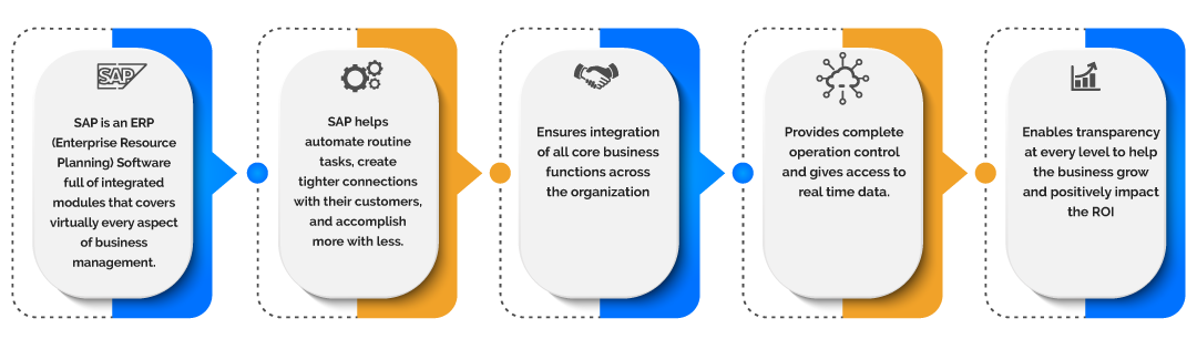 SAP ERP for Packaging Industry in Chennai, Cochin and Bangalore