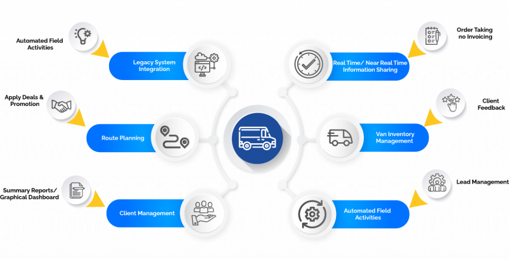 SAP B1 companies in Chennai