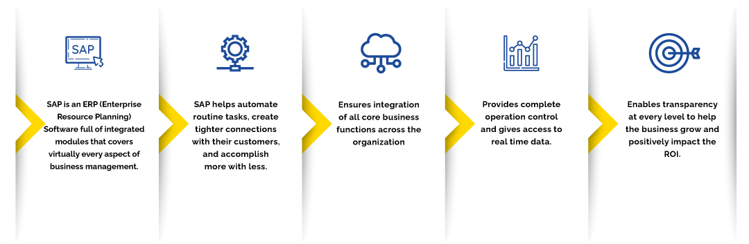 SAP business one partner in india